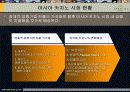 ㈜파라다이스 호텔의 마케팅 전략 분석 28페이지