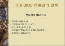 대형 백화점(롯데, 신세계, 현대)의 마케팅 전략 분석 [ppt] 9페이지