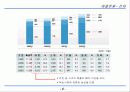 (주) 농심 그룹의 기업 마케팅 전략 분석 [ppt] 6페이지