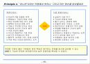(주) 농심 그룹의 기업 마케팅 전략 분석 [ppt] 13페이지