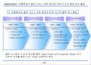 (주) 농심 그룹의 기업 마케팅 전략 분석 [ppt] 27페이지