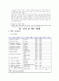 환경적인 3M의 기업 경영 전략 분석 9페이지