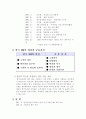 환경적인 3M의 기업 경영 전략 분석 25페이지
