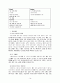 비타 500의 성공 마케팅 전략 분석 19페이지