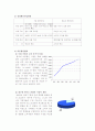 팬택 & 큐리텔의 마케팅 전략 분석(애니콜 비교 분석) 4페이지