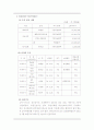펜텍 & 큐리텔의 마케팅 전략 분석 [hwp] 5페이지