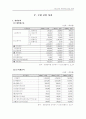 삼성 테스코(홈 플러스)의 국내시장 진입 사례 [hwp] 27페이지