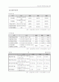 삼성 테스코(홈 플러스)의 국내시장 진입 사례 [hwp] 28페이지