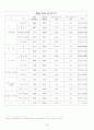 알코올 예방 프로그램 39페이지