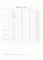 알코올 예방 프로그램 41페이지