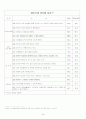알코올 예방 프로그램 43페이지