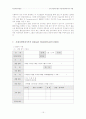 [인문과학] 장기기증에 대해 15페이지