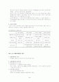 국제마케팅에대해서 3페이지