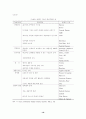 국제마케팅에대해서 19페이지