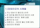 [생활법률]출산율 하락과 불임부부의 문제해결방안 연구 6페이지