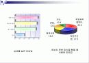 [성과문화]피임의 역사와 방법고찰 7페이지