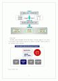 [시스템분석및설계]중부발전 정보시스템 분석 및 설계 5페이지