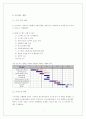[시스템분석및설계]중부발전 정보시스템 분석 및 설계 7페이지