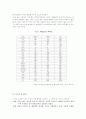 [언론학]잡지의 이해 6페이지