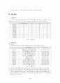 [언론학]종합일간지 1면분석-11개 종합일간지를 대상으로 4페이지