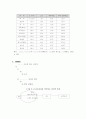 우수 논문 작성의 실재 8페이지