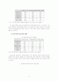 미국과 우리나라를 중심으로 한 정보격차(Digital Divide)의 현황과 대응방안 연구 6페이지