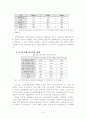 미국과 우리나라를 중심으로 한 정보격차(Digital Divide)의 현황과 대응방안 연구 7페이지