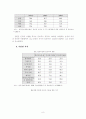 미국과 우리나라를 중심으로 한 정보격차(Digital Divide)의 현황과 대응방안 연구 10페이지