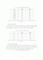 미국과 우리나라를 중심으로 한 정보격차(Digital Divide)의 현황과 대응방안 연구 14페이지