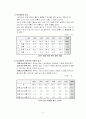 재혼가족에 관한 연구 4페이지