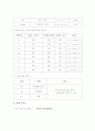 [한국어학개론]Ewe어와 Swahili어의 형태소분석 10페이지