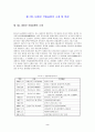 [관광자원개발론]내장산국립공원 3페이지