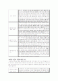 [현실정치의이해]주한미군의 이라크 차출 분석 3페이지