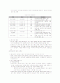 [현실경제론]한일 FTA의 효과 및 대응방향 8페이지