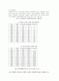 중국과 동아시아 발전모델에 관한 연구 12페이지