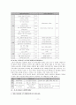 인디밴드와 인디음악 11페이지