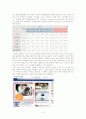 LG싸이언(CYON)기업조사 분석 9페이지