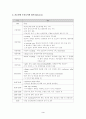 간호단위 업무조사 3페이지