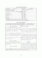 수술실케이스(만성부비동염) 5페이지