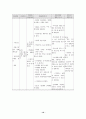 수술실케이스(만성부비동염) 10페이지