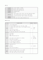 정신간호 프로그램(노인인지활동) 2페이지