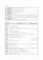 정신간호 프로그램(노인인지활동) 3페이지