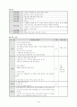 정신간호 프로그램(노인인지활동) 4페이지