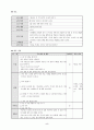 정신간호 프로그램(노인인지활동) 5페이지