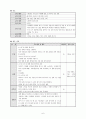 정신간호 프로그램(노인인지활동) 7페이지
