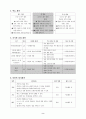 보건교육 교수 학습 설계안(흡연교육) 2페이지