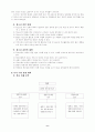 보건교육 교수 학습 설계안(흡연교육) 6페이지