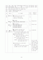 보건교육 교수 학습 설계안(흡연교육) 8페이지