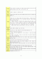 인지행동주의 가족치료 7페이지