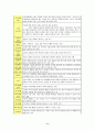 인지행동주의 가족치료 8페이지
